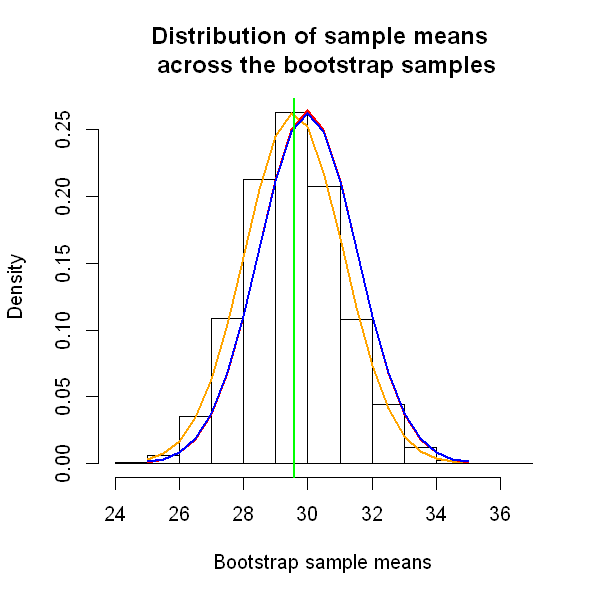 _images/04.e. Population.and.samples_11_0.png